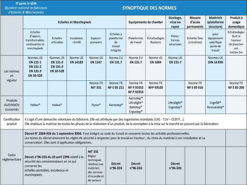 synoptique-des-normes.jpg